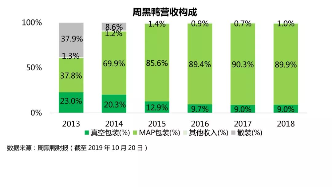 周黑鸭和绝味哪个贵,周黑鸭比绝味鸭脖贵