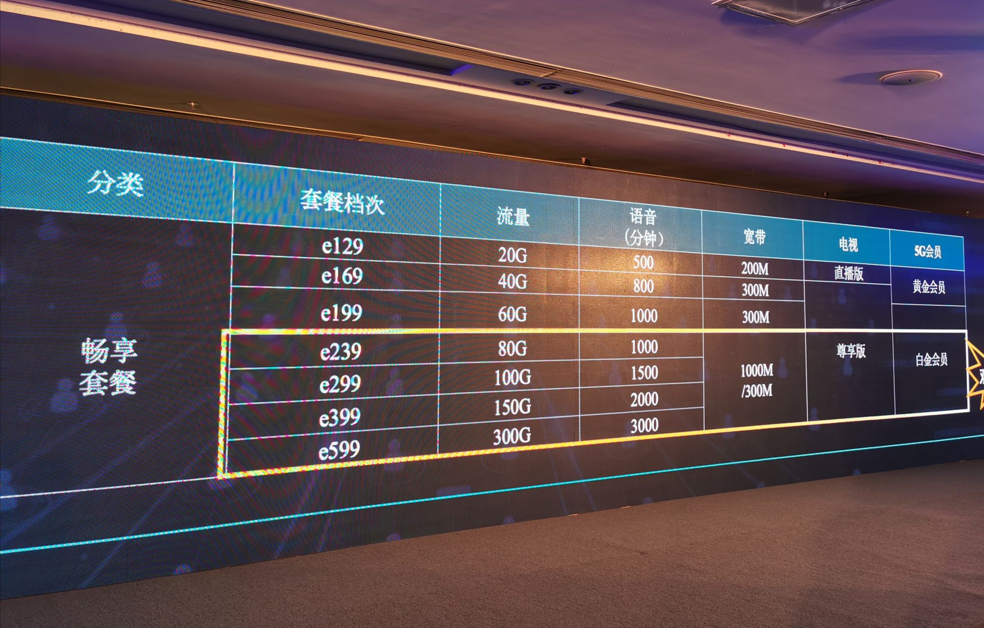 中国5g双千兆全面商用,5g成都全面普及