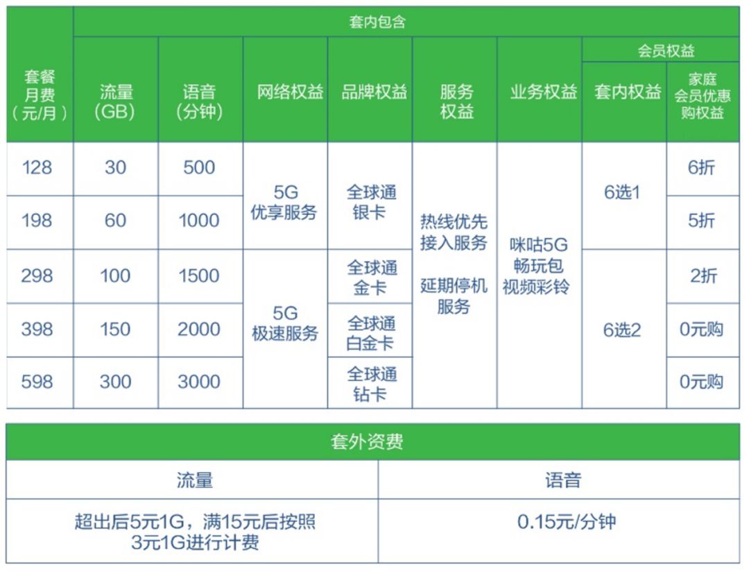 石家庄5g覆盖范围查询,2020年石家庄主城区将实现5g覆盖