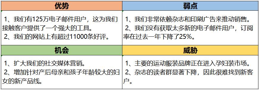 swot分析和营销过程原理,swot分析营销策略