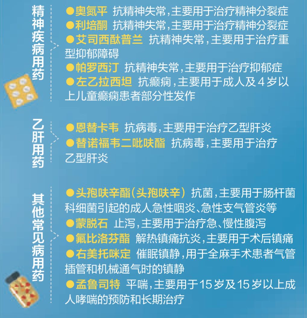心血管病25种药降价,肿瘤特效药120万元一针降价