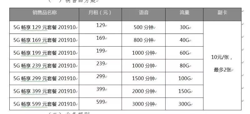 石家庄5g覆盖范围查询,2020年石家庄主城区将实现5g覆盖