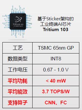 这群清华学霸创业一年，就凭借StickerAI芯片创造了数千万销售额