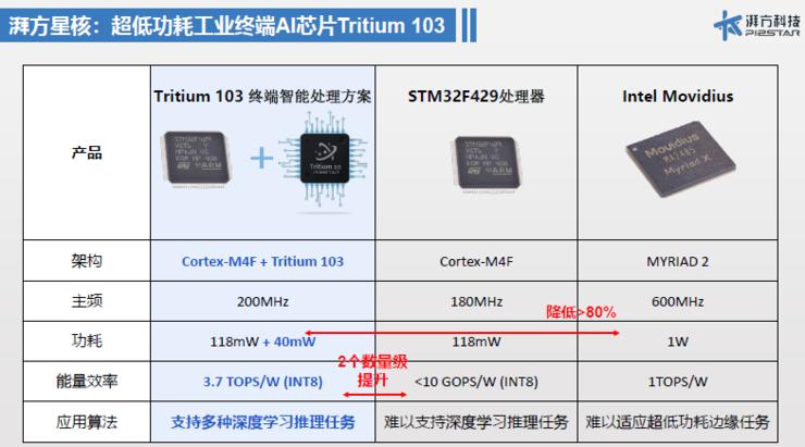 这群清华学霸创业一年，就凭借StickerAI芯片创造了数千万销售额