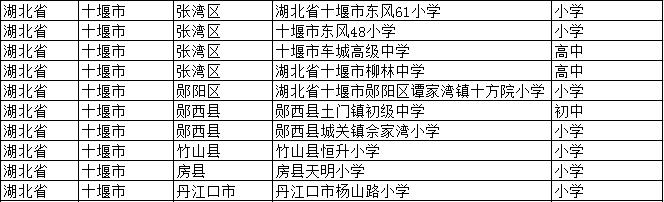 十堰被通报批评,十堰市柳林中学现在怎么样了