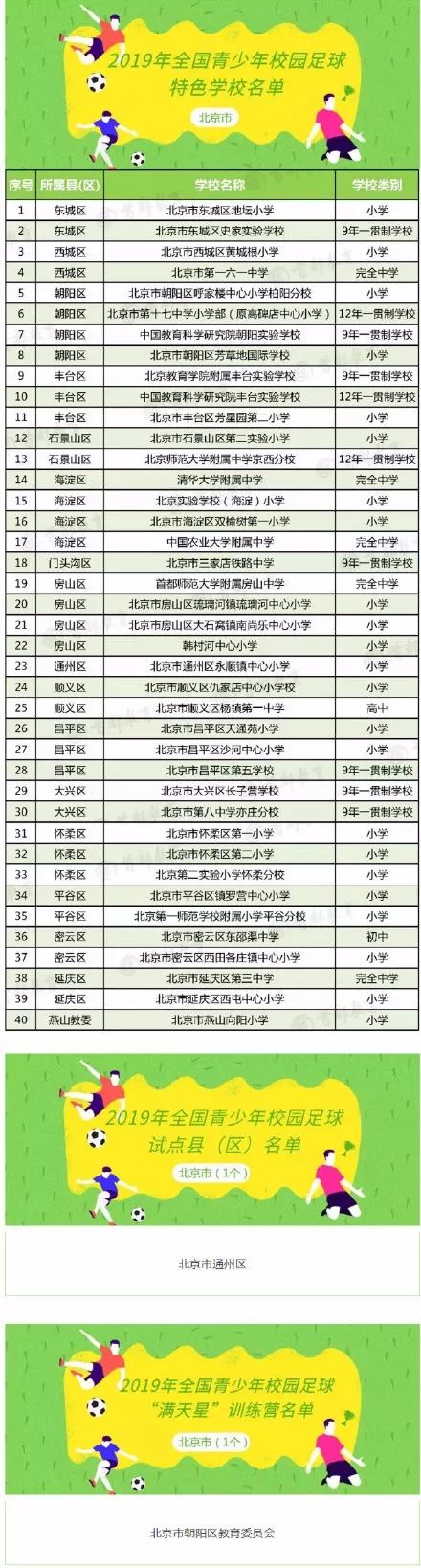 北京全国足球特色学校,北京全国青少年体育特色学校