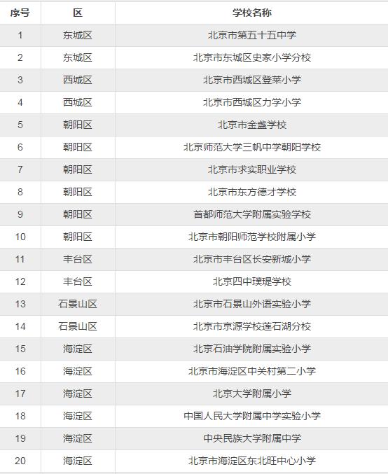 北京全国足球特色学校,北京全国青少年体育特色学校