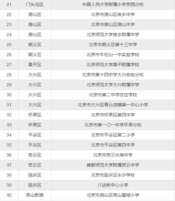 北京全国足球特色学校,北京全国青少年体育特色学校