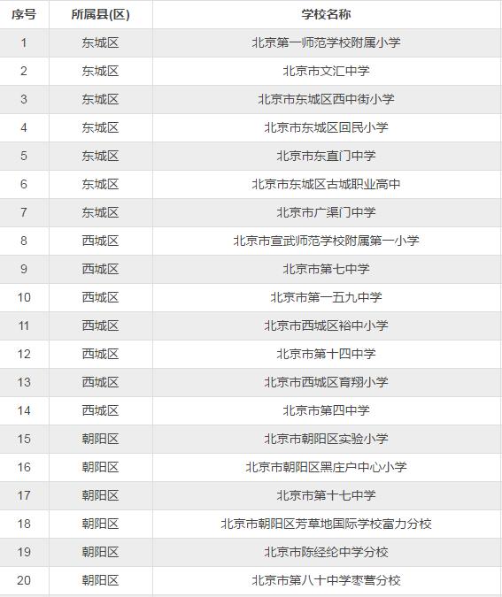 北京全国足球特色学校,北京全国青少年体育特色学校