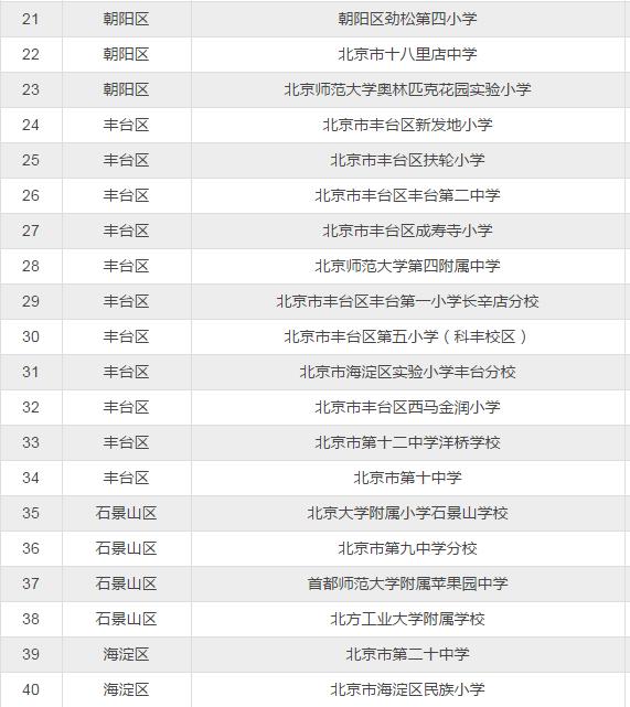 北京全国足球特色学校,北京全国青少年体育特色学校