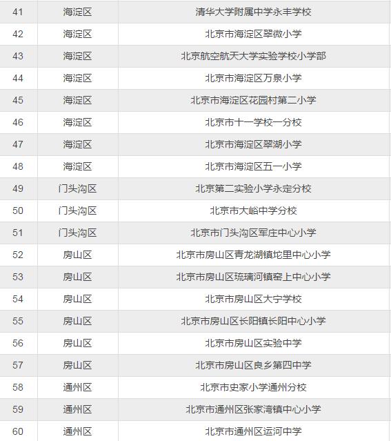 北京全国足球特色学校,北京全国青少年体育特色学校