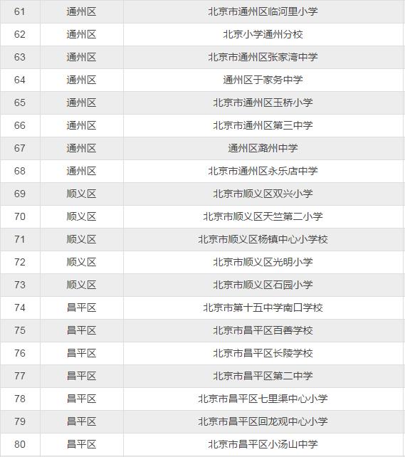 北京全国足球特色学校,北京全国青少年体育特色学校