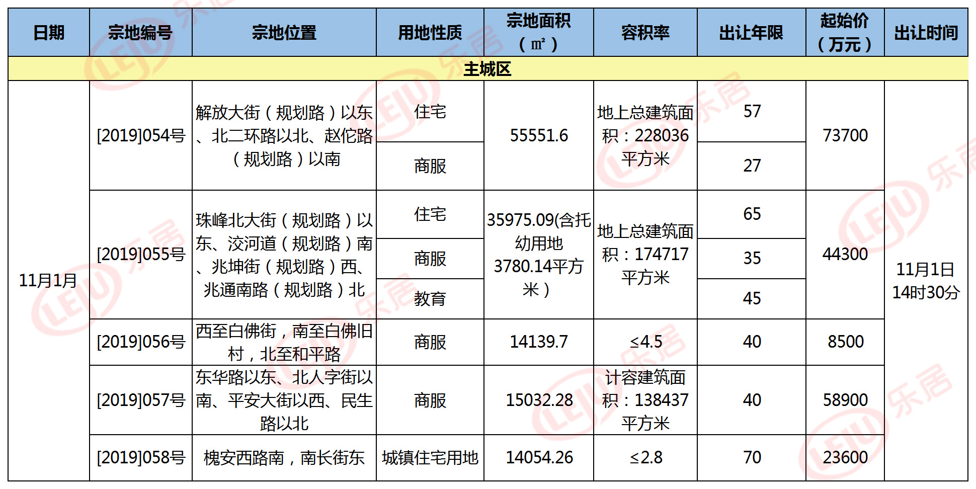 土拍成交70亿,全国最新土拍成交