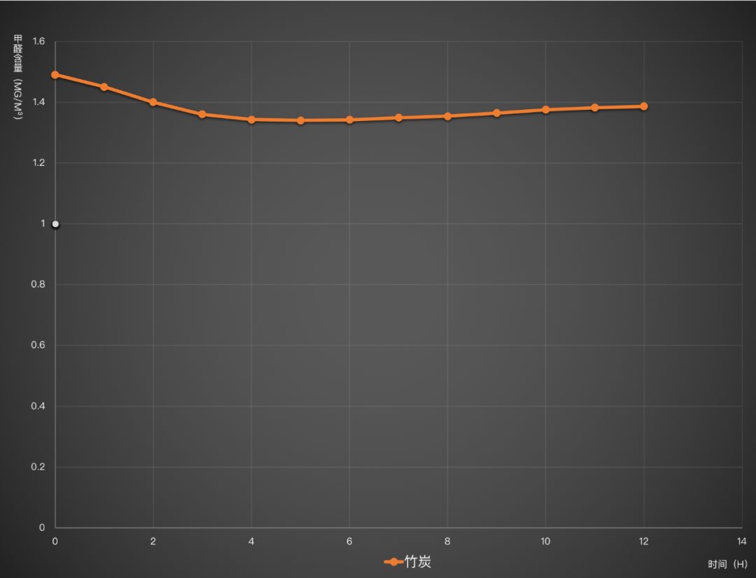 一失败女创业者5000字复盘:到处找生意,竟是找死