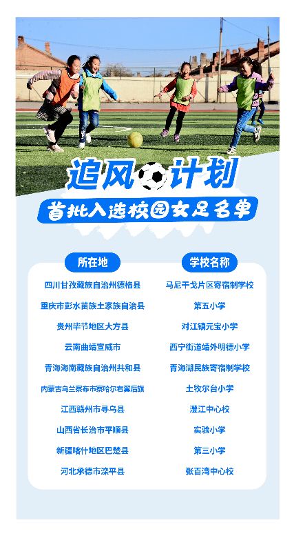 “暴走”也能做公益！两千万人为“足球女孩”捐步