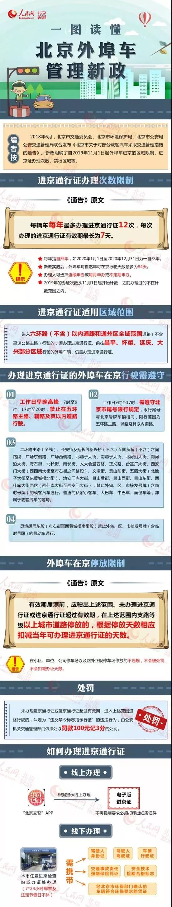 外地车辆进京限号最新规定,外地车牌进京最新规定官方公告