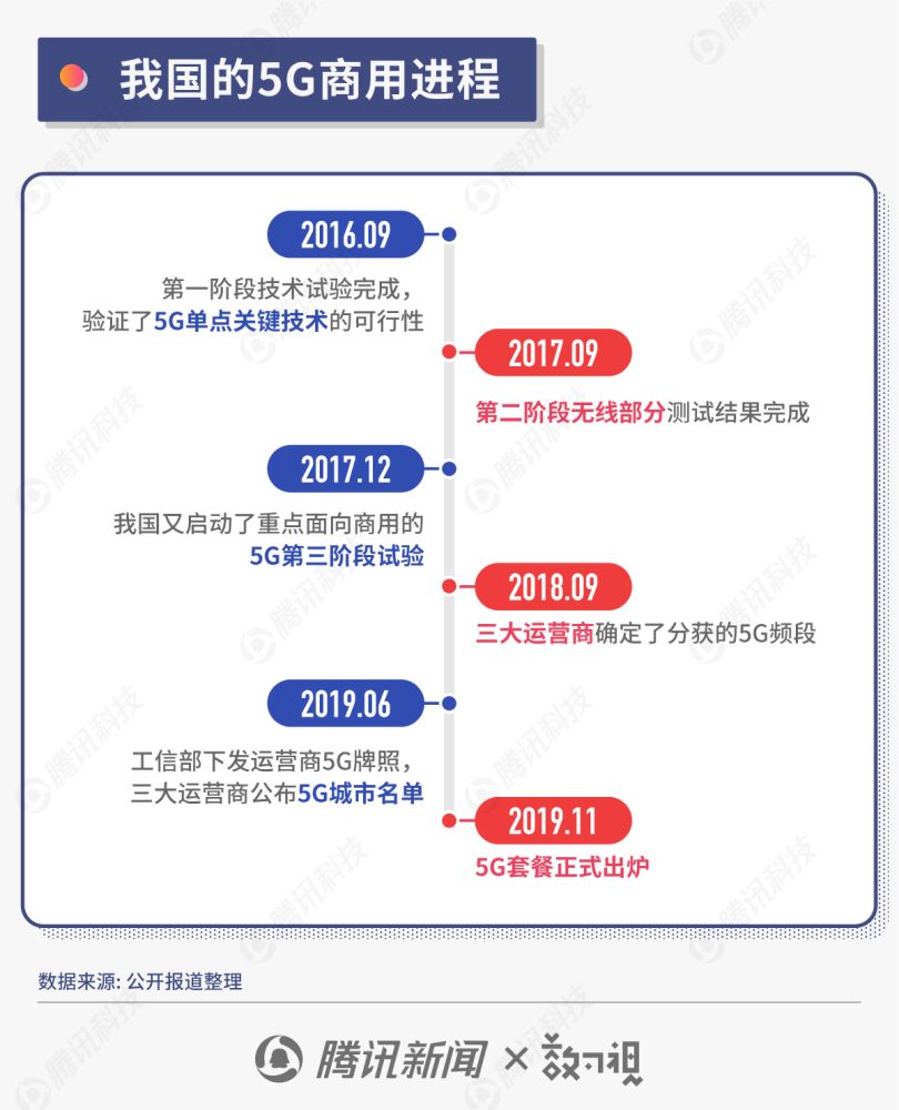 联通电信5g套餐,电信和联通的5g套餐哪个好