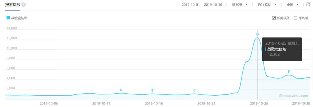 taptap评分最高,taptap自走棋排行