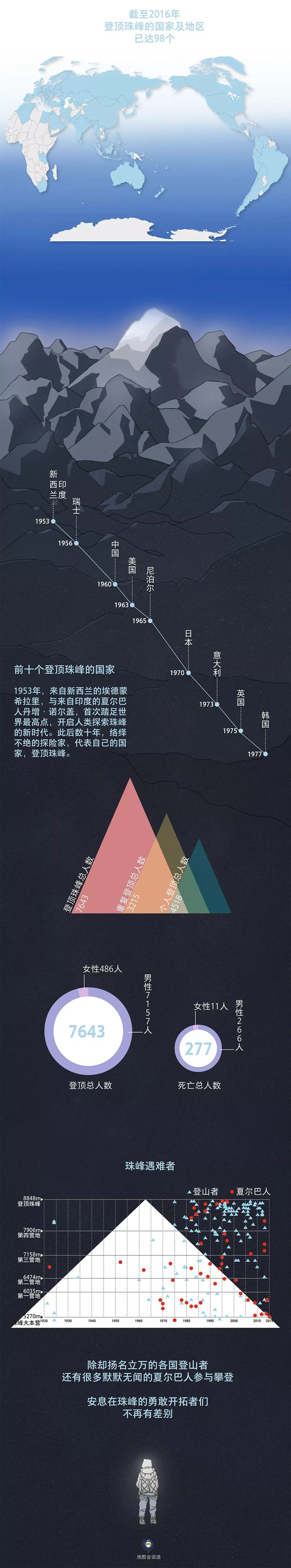 珠峰名字的来历,珠峰是谁命名的