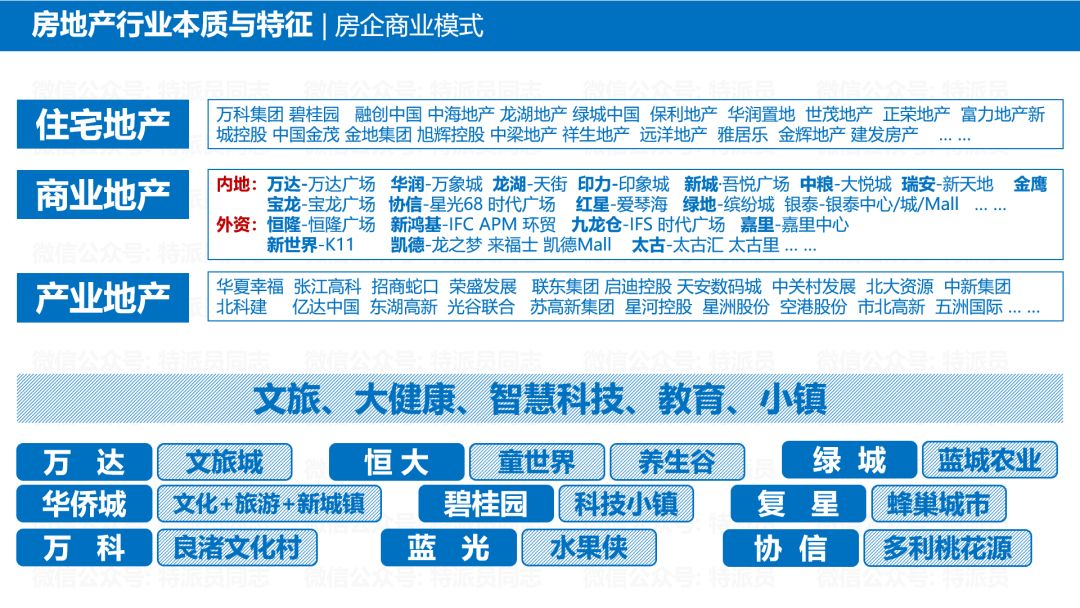 地产必须要懂的知识,地产小白必看