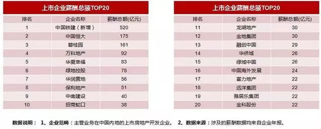 地产必须要懂的知识,地产小白必看