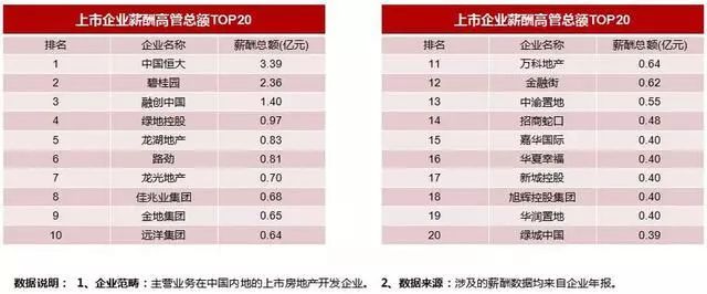 地产必须要懂的知识,地产小白必看