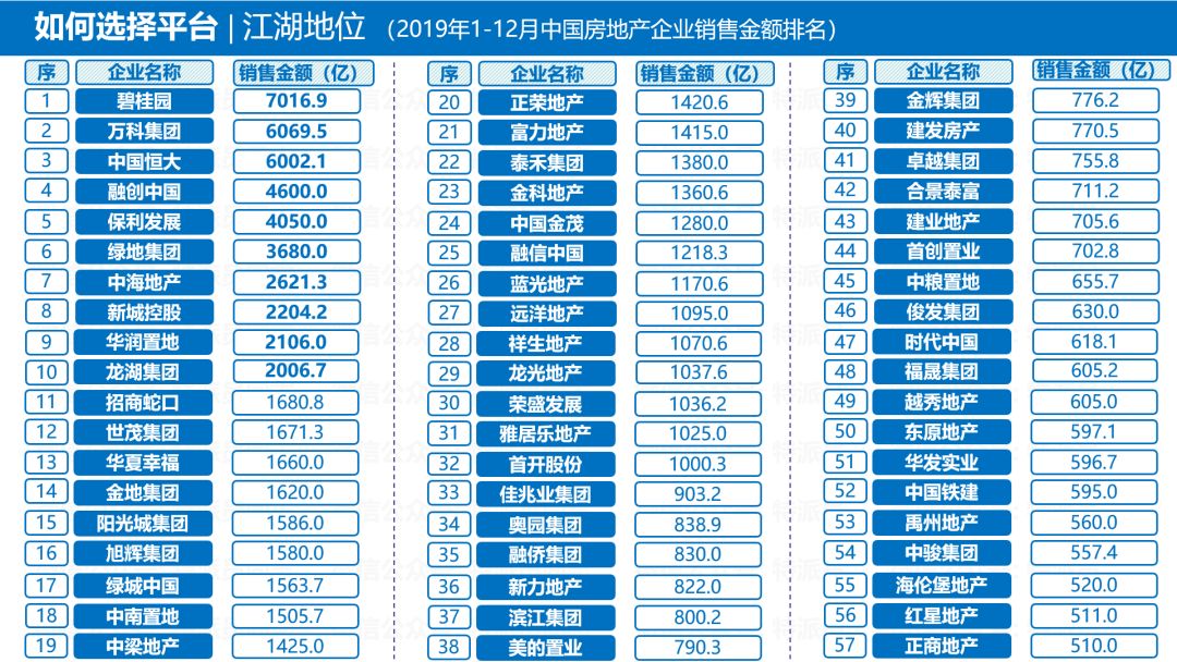 地产必须要懂的知识,地产小白必看