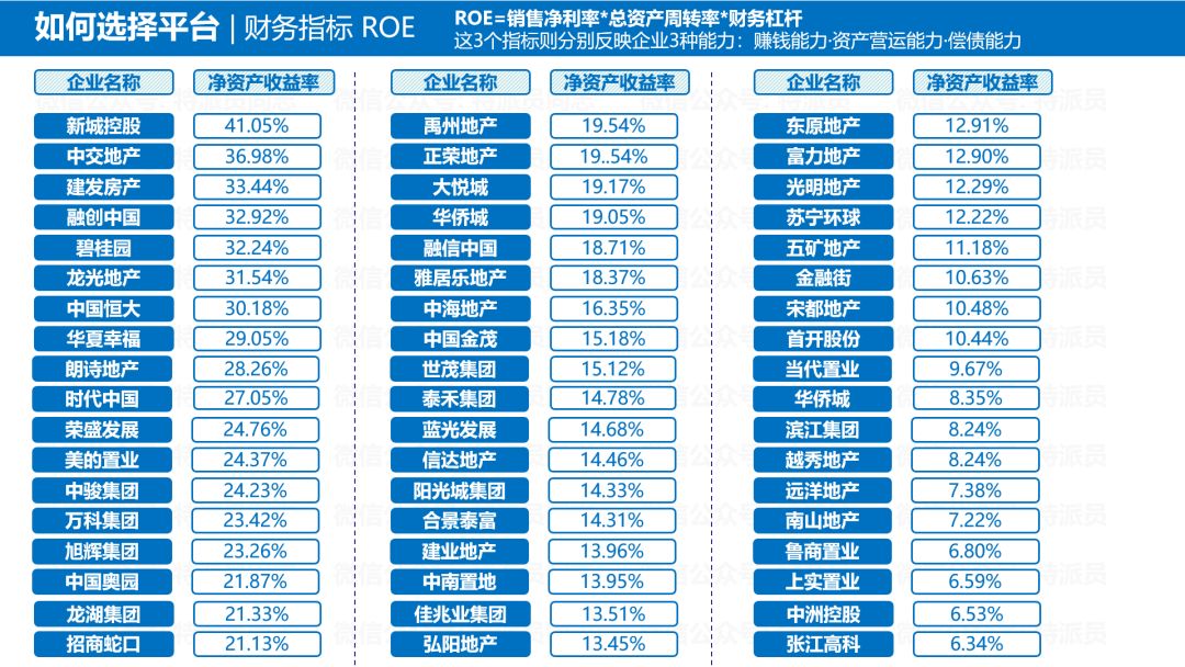 地产必须要懂的知识,地产小白必看