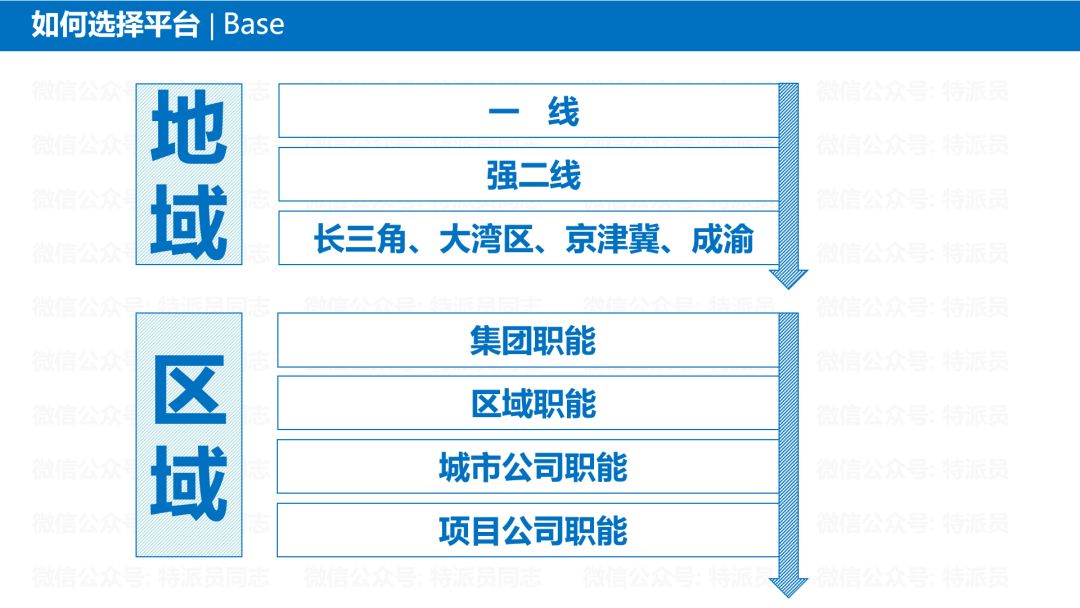 地产必须要懂的知识,地产小白必看
