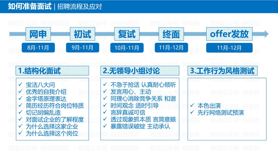 地产必须要懂的知识,地产小白必看