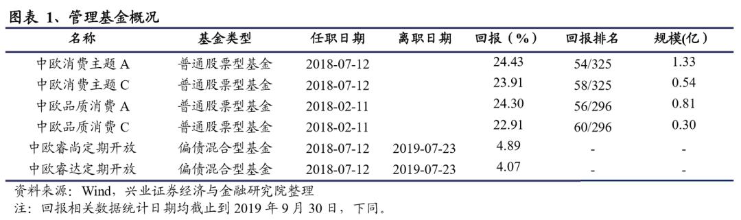 中欧基金郭睿最新视频,郭睿基金经理的学历