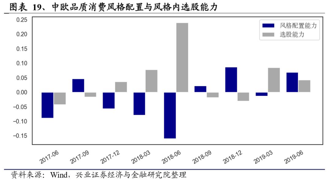 中欧基金郭睿最新视频,郭睿基金经理的学历