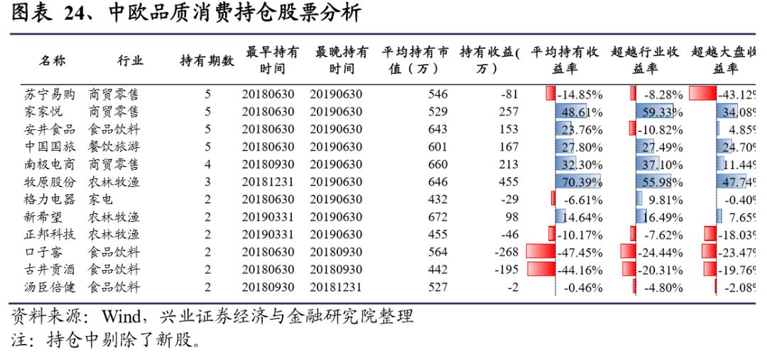 中欧基金郭睿最新视频,郭睿基金经理的学历