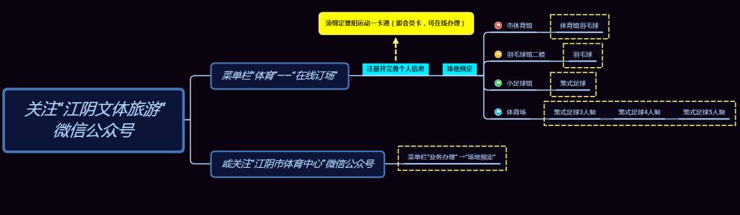 江阴体育中心足球场地预定,江阴体育中心在什么地方