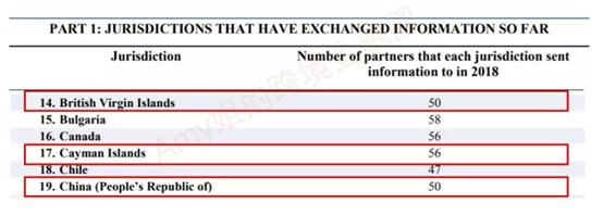 重磅！离岸公司的实际控制人信息公开，开曼允许公众访问受益所有权登记册，裸奔时代来了…