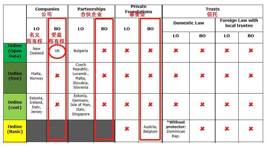 重磅！离岸公司的实际控制人信息公开，开曼允许公众访问受益所有权登记册，裸奔时代来了…