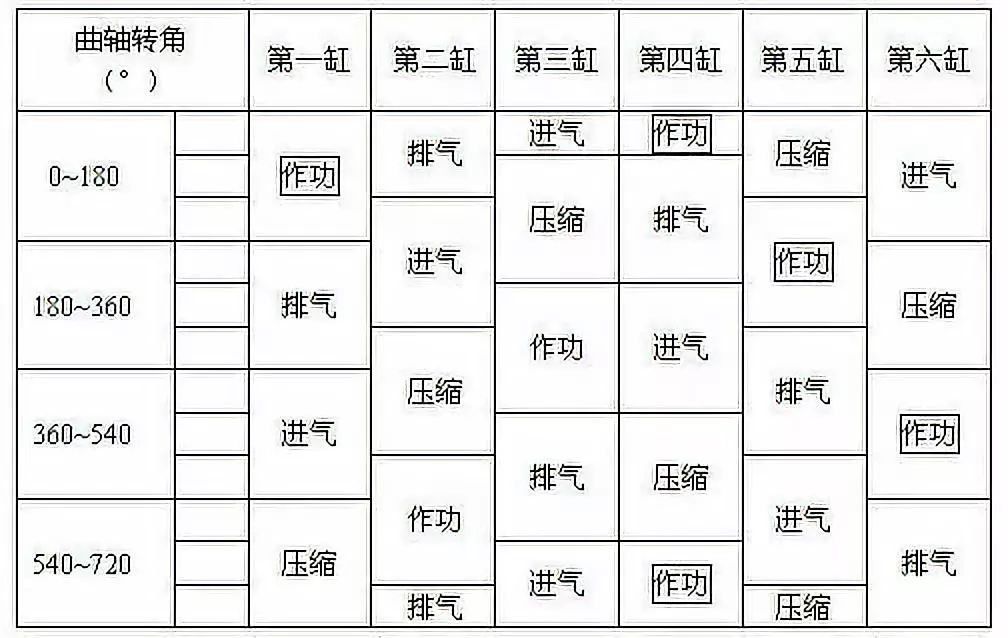 车辆修车小窍门,修车师傅教你轻松的开车