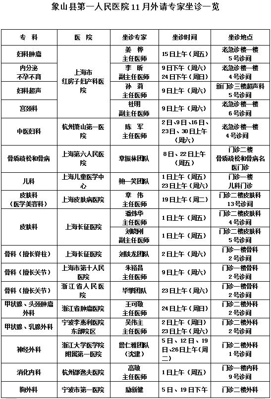 11月份，象山人家门口能看哪些专家，转发周知！