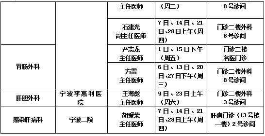 11月份,象山人家门口能看哪些专家,转发周知!
