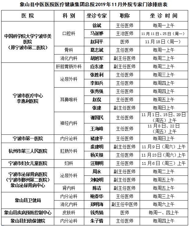 11月份,象山人家门口能看哪些专家,转发周知!