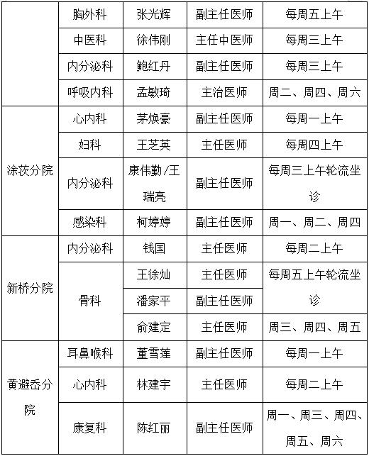 11月份,象山人家门口能看哪些专家,转发周知!