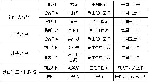 11月份，象山人家门口能看哪些专家，转发周知！
