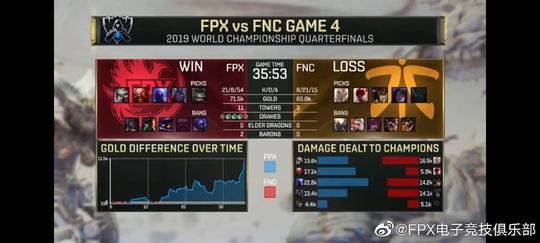 IG、FPX晋级四强赛事回顾：有惊无险稳中求胜