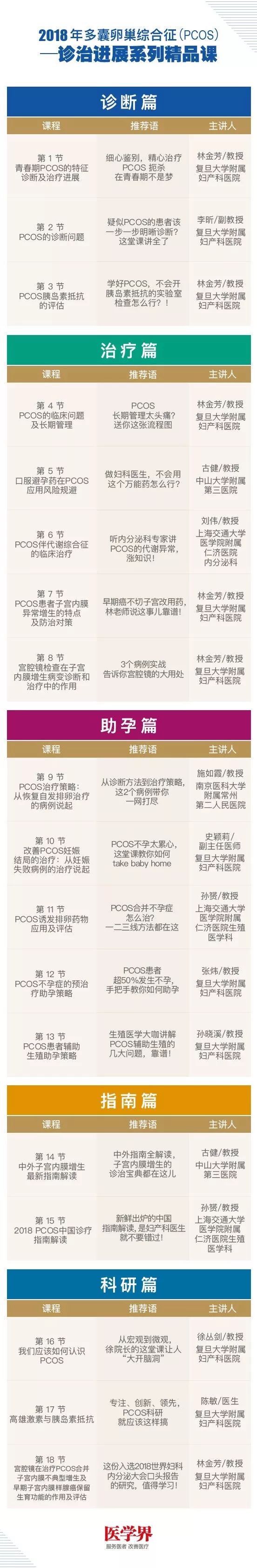 青春期多囊卵巢综合症怎样治疗,青春期多囊卵巢综合征怎么去改善