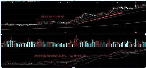 boll布林线突破战法,布林boll最强战法