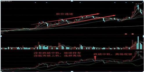 boll布林线突破战法,布林boll最强战法