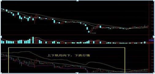 boll布林线突破战法,布林boll最强战法
