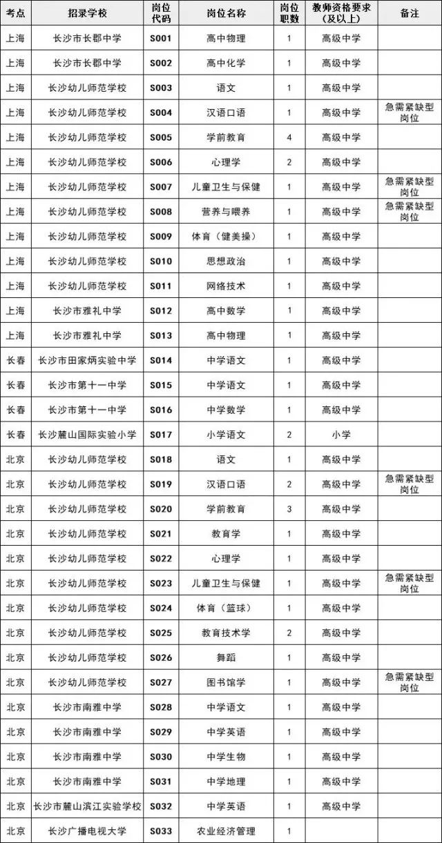 600多个好岗位，湖南最新一批事业单位招人啦！