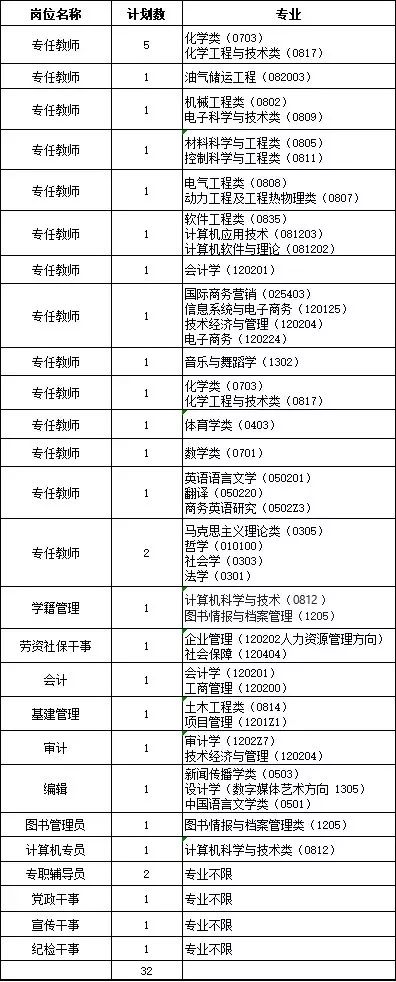 600多个好岗位,湖南最新一批事业单位招人啦!