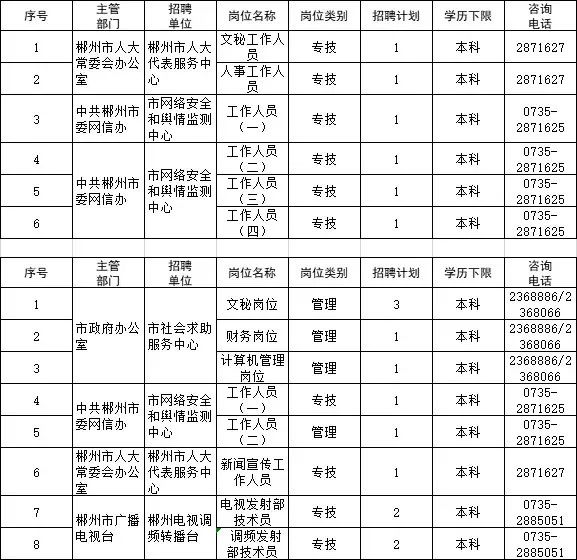 600多个好岗位,湖南最新一批事业单位招人啦!